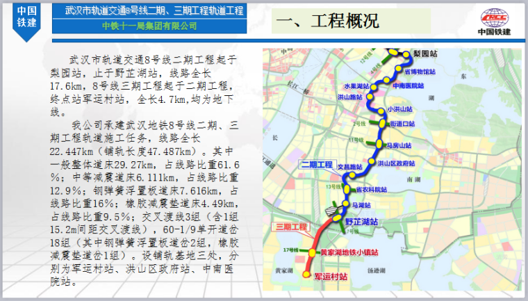 验收汇报材料PPT资料下载-武汉地铁8号线首件工程汇报材料(最终)