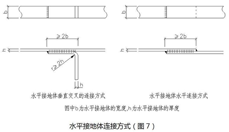 [湖北]地铁车站综合接地施工方案-水平接地体连接方式