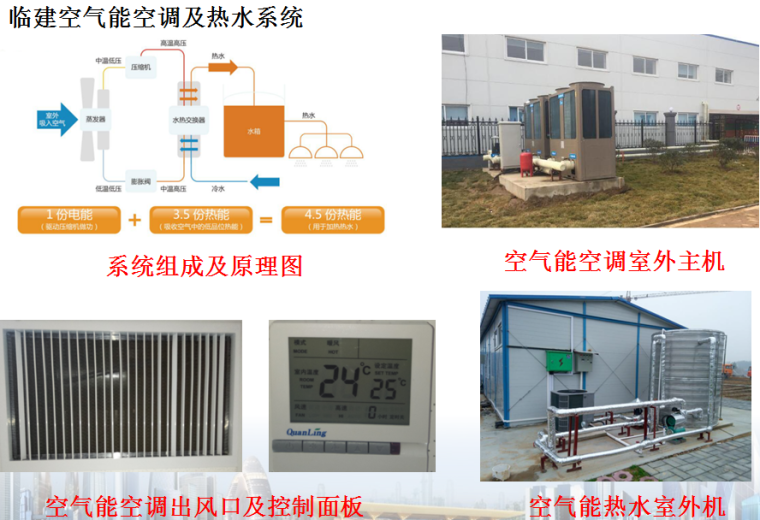 [河南]奥林匹克体育中心项目智慧工地汇报PPT-临建空气能空调及热水系统