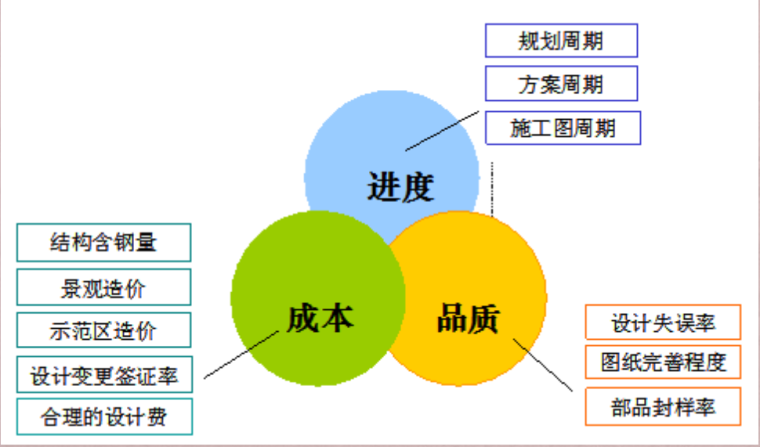 房地产项目项目管理资料下载-房地产项目管理（共77）