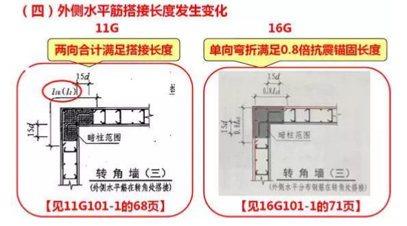 逐条对比16G101与11G101的变化_8