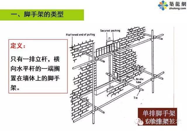 脚手架安全管理规范_5