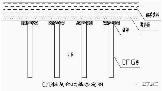 一线施工企业建议项目部选用这11种施工新技术、新材料、新工艺_13