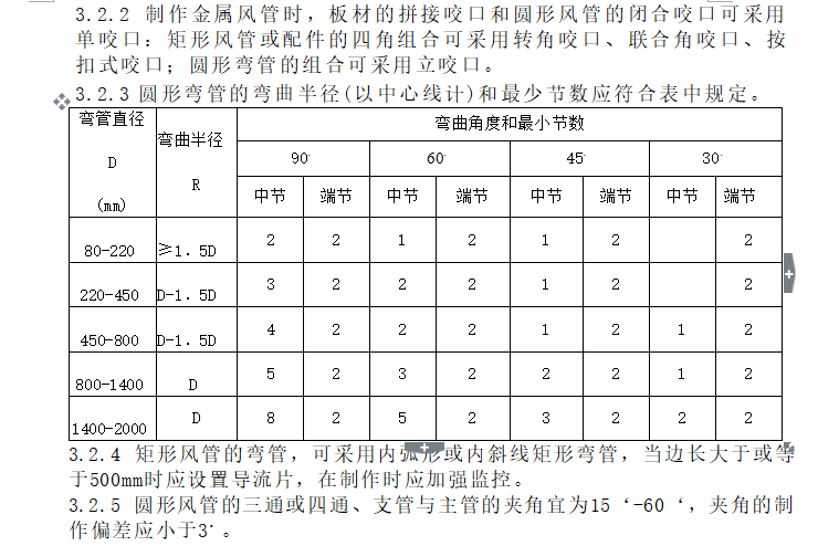[暖通工程]上海津村制药工厂安装工程监理细则（共12页）-金属风管制作