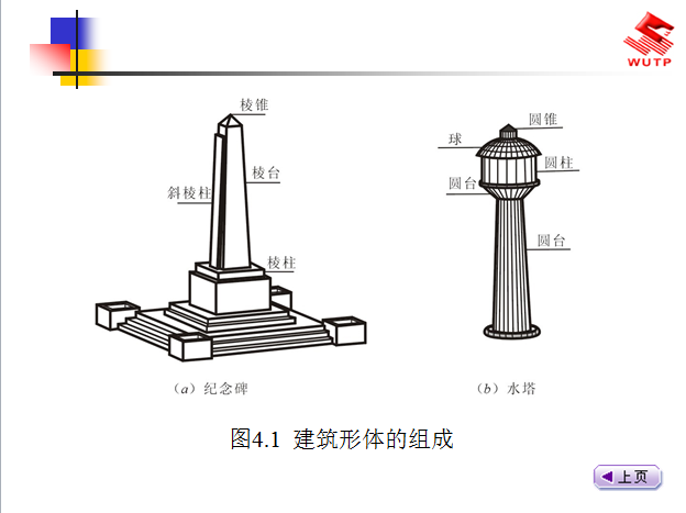 武汉某大学建筑识图讲义[造价识图必看]-建筑形体组成