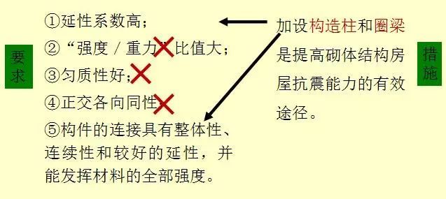 结构选型与结构布置对建筑抗震的影响_2