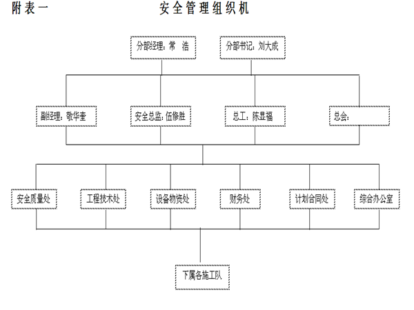 隧道施工专项技术方案资料下载-隧道施工安全专项方案（Word，71页）