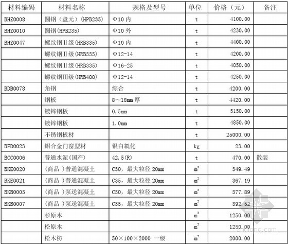 深圳2018年9月信息价资料下载-[深圳]2013年9月建设工程材料参考价