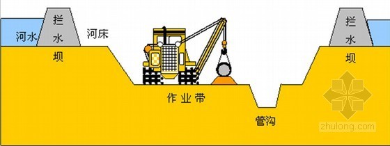 燃气场站施工组织设计资料下载-[杭州]天燃气工程施工组织设计150页