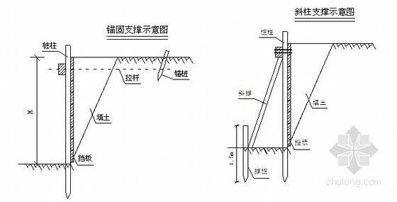 污水降水施工方案资料下载-[福建]污水处理厂基坑支护降水施工方案