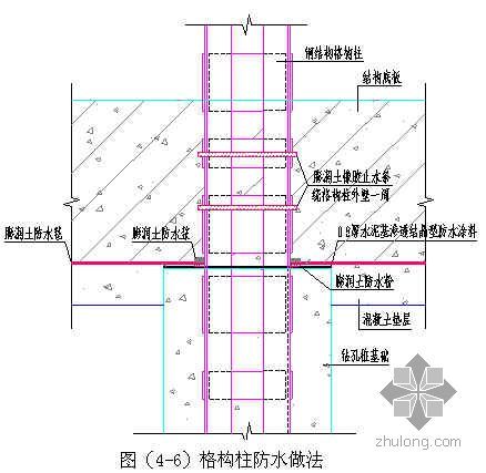 某地铁车站主体结构防水工程施工方案- 