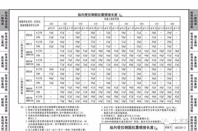 16G101-1~3：官方这么快就出勘误了！_10