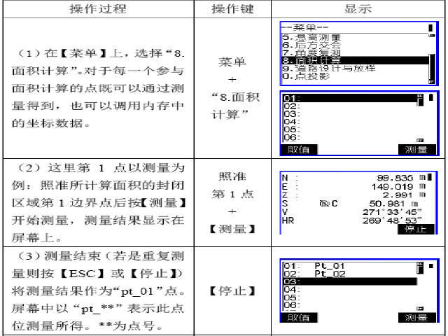 各类型全站仪操作步骤方法及维修技术培训资料（华星，知名地产达，海星达）-全站仪操作步骤