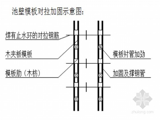 农饮安全供水工程施工组织设计(蓄水池)- 