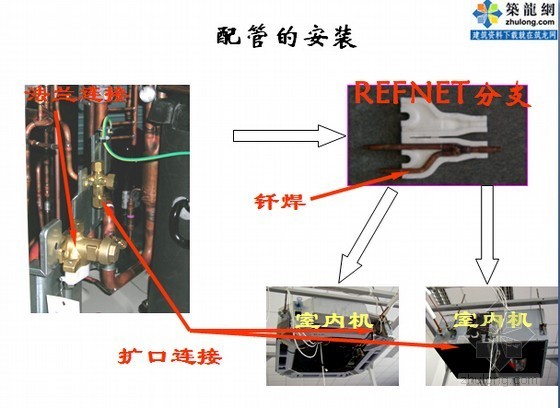 大金VRVII培训资料资料下载-大金多联机安装调试详细教材PPT139页