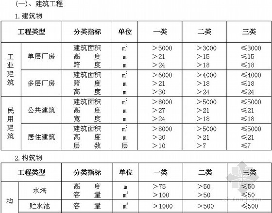 2014吉林省计价定额资料下载-[最新]吉林省2014版建设工程费用定额