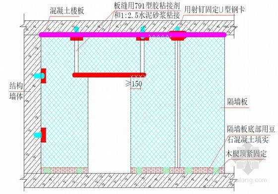 建筑工程混凝土与新型材料施工技术总结论文集（22篇）-门窗洞口安装示意图 