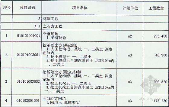 [广东]办公楼建筑安装工程施工招标文件164页(附全套CAD图纸及清单)-工程量清单综合单价报价表 