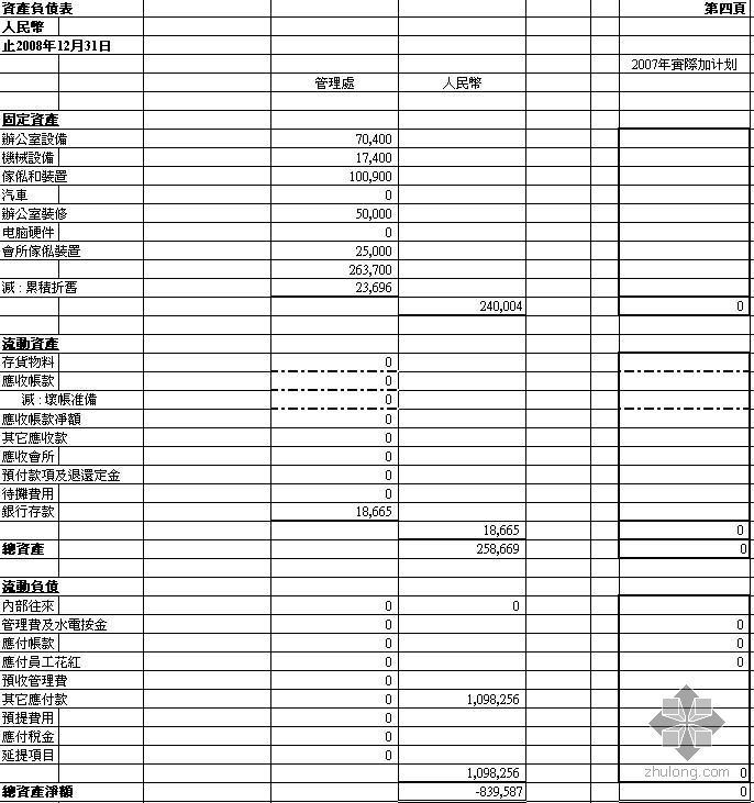 现金流预算表资料下载-翰林雅苑物业管理费用预算（2008-05）