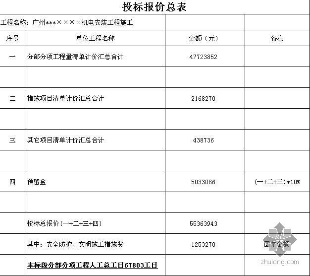 广州市清单资料下载-广州市某机电安装工程清单计价实例