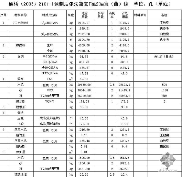 T梁桥梁清单资料下载-铁路桥梁通桥（2005）2101-I预制后张法简支T梁-12-1单线定额