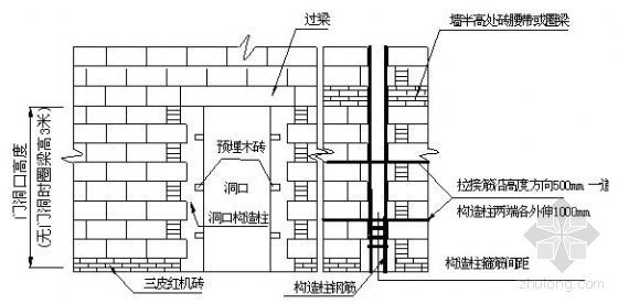 超高层标识施工方案资料下载-天津某超高层酒店砌体施工方案