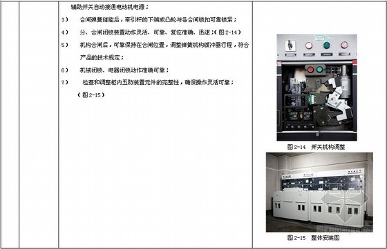 电气施工之户内外电气设备安装工程做法指导152页（图文介绍）-环网柜调试作业程序