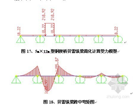[重庆]横向六排单层贝雷桁架钢便桥计算说明书- 