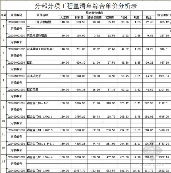 玻璃幕墙工程量清单报价资料下载-幕墙工程报价实例