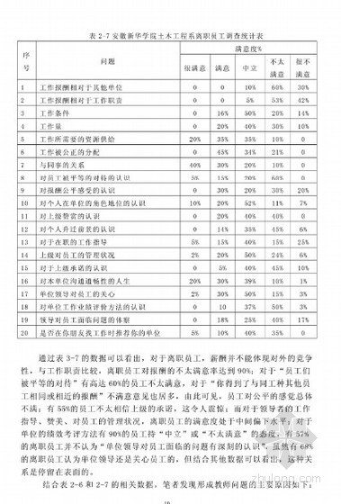 [硕士]工程管理专业人才培养模式现状与对策研究[2010]- 