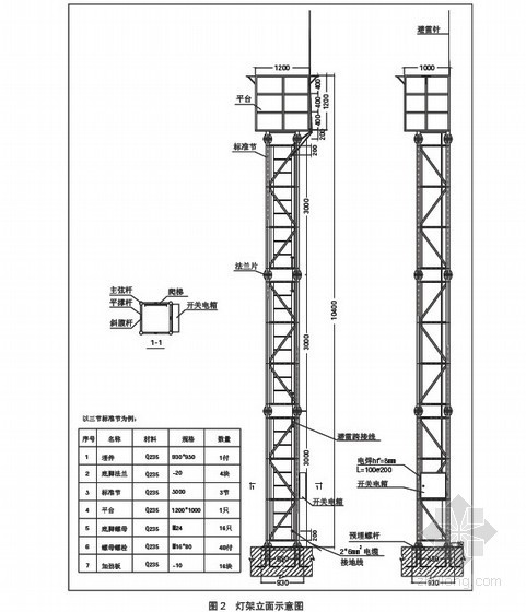 32米箱梁模板拼装工艺资料下载-[上海]拼装式施工灯架制作及安装工艺