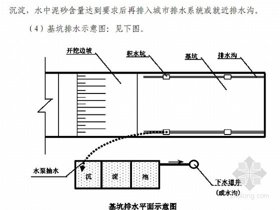 [重庆]2013年市政路网工程投标施工组织设计194页（道路 照明 交通 绿化）-基坑排水平面示意图 