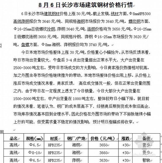 湖南省今日钢材价格资料下载-[长沙]8月6日建筑钢材价格（品牌及涨跌幅度）