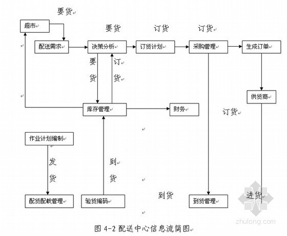 物流产业园可研报告资料下载-[内蒙]物流产业园项目可行性研究报告（2009-09）