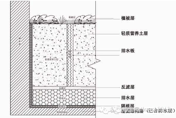 景观施工标准做法集锦，你都会吗？_11