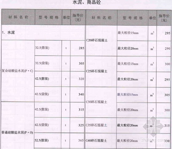 河南材料信息价格资料下载-[河南]洛阳2014年3-4月建设工程材料价格信息(造价信息 39页)