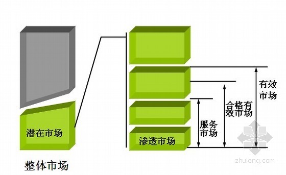 [知名地产]房地产项目策划知识与策划流程（ppt 共92页）-房地产市场规模 