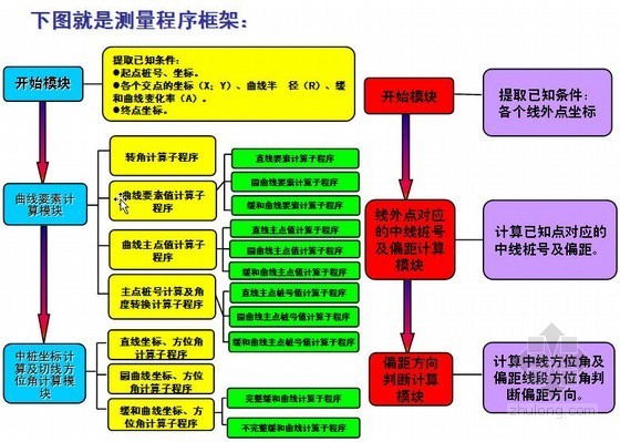 [QC]提高工程测量精度和工作效率- 