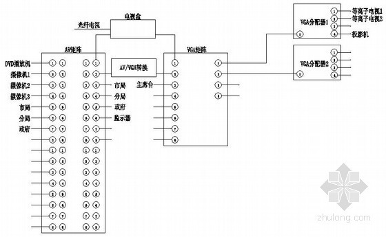 某办公楼会议室视频系统施工图纸- 