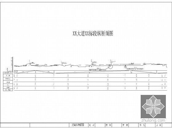 [四川]市政道路实施性施工组织设计94页附CAD图（道路 排水 电气）-道路纵断面图