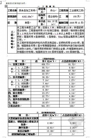 浙江综合单价分析表资料下载-浙江某厂房加工车间造价分析（2005-12）