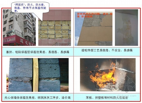 外墙干挂保温一体板施工资料下载-[QC成果]新型石材饰面外墙保温施工方法(中建)