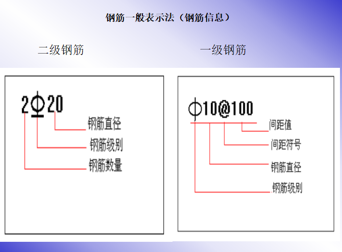 板上下钢筋识图图解资料下载-梁柱板钢筋平法标注图解（共64页）