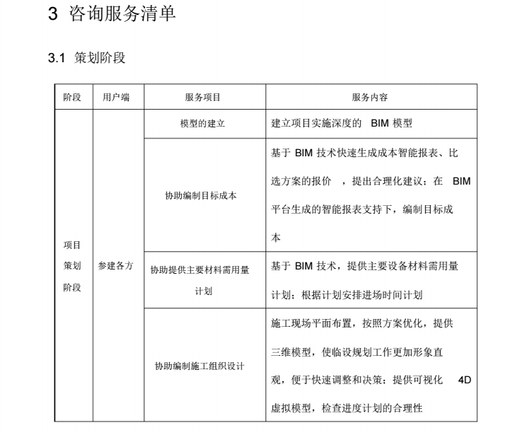 某公司BIM咨询服务清单_3