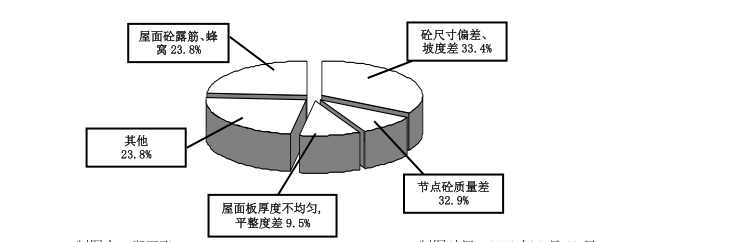 攻克现浇大跨度超陡斜坡屋面混凝土浇筑难题_2