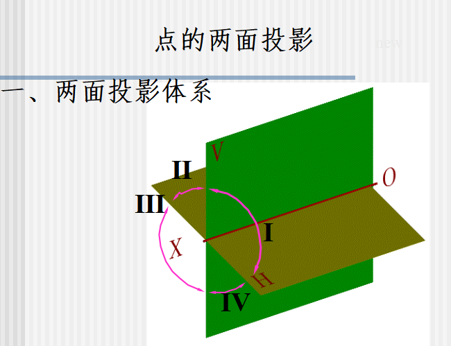 市政工程识图与构造之二投影基础知识讲义PPT（119页）-点的两面投影