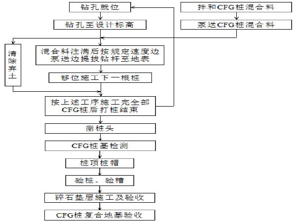 高铁路桥设计资料下载-[山东]高速铁路涵洞工程施工组织设计（77页）