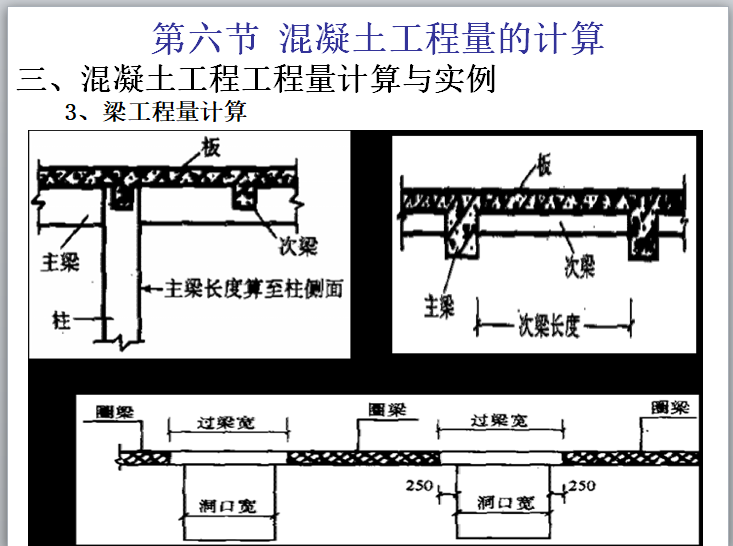 钢筋工程算量-混凝土工程量计算-梁工程量计算