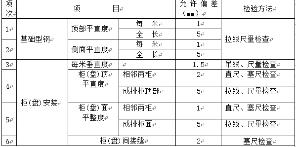 车间锚杆支护施工组织设计_1