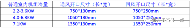 家用多联机安装与规范详解~~_32